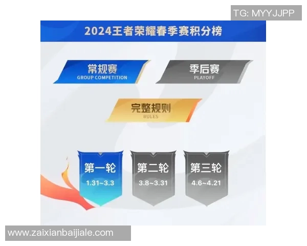 2026电竞新闻国际邀请赛最新积分榜EDG以89分稳居第一名引发热议